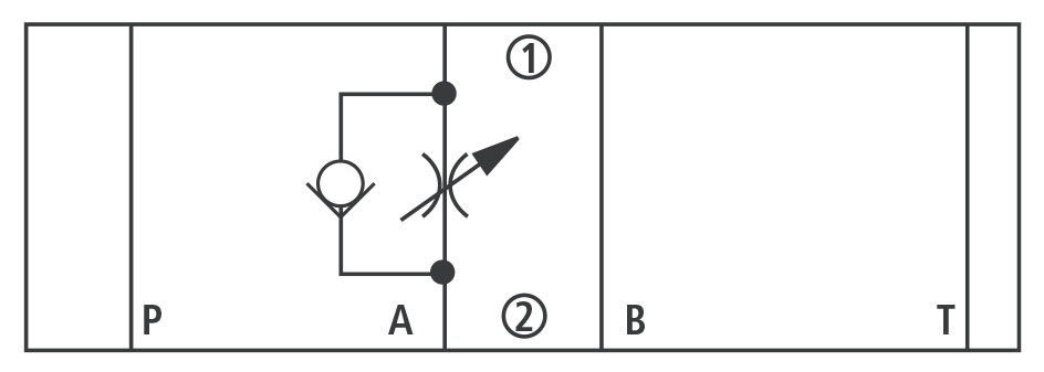 Принципиальная гидравлическая схема дросселя Z2FS6A (для подводимого потока)